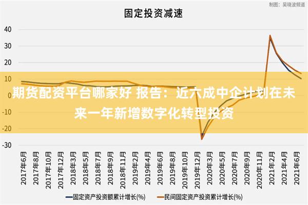 期货配资平台哪家好 报告：近六成中企计划在未来一年新增数字化转型投资