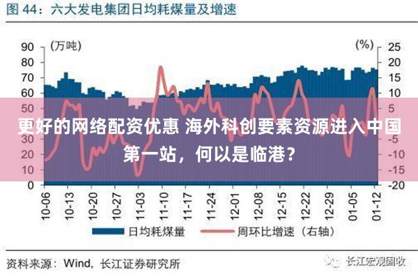 更好的网络配资优惠 海外科创要素资源进入中国第一站，何以是临港？