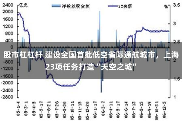 股市杠杠杆 建设全国首批低空省际通航城市，上海23项任务打造“天空之城”