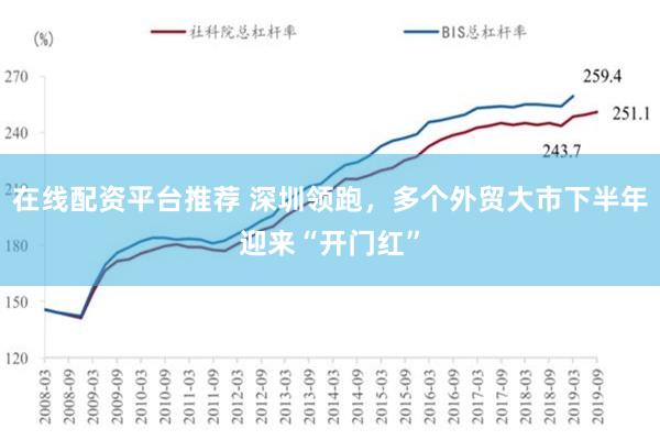 在线配资平台推荐 深圳领跑，多个外贸大市下半年迎来“开门红”