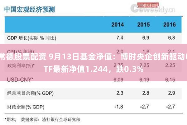 常德股票配资 9月13日基金净值：博时央企创新驱动ETF最新净值1.244，跌0.3%