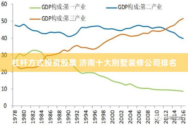 杠杆方式投资股票 济南十大别墅装修公司排名