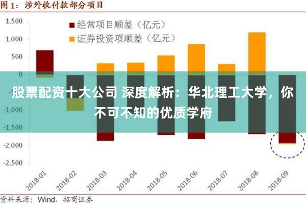 股票配资十大公司 深度解析：华北理工大学，你不可不知的优质学府