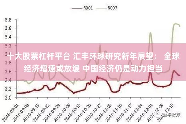 十大股票杠杆平台 汇丰环球研究新年展望： 全球经济增速或放缓 中国经济仍是动力担当