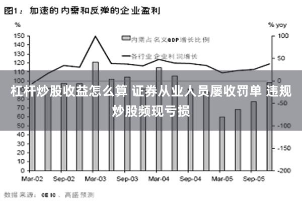 杠杆炒股收益怎么算 证券从业人员屡收罚单 违规炒股频现亏损