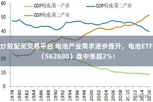 炒股配资交易平台 电池产业需求逐步提升，电池ETF（562880）盘中涨超2%！