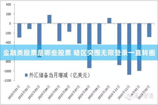 金融类股票是哪些股票 暗区突围无限登录一直转圈