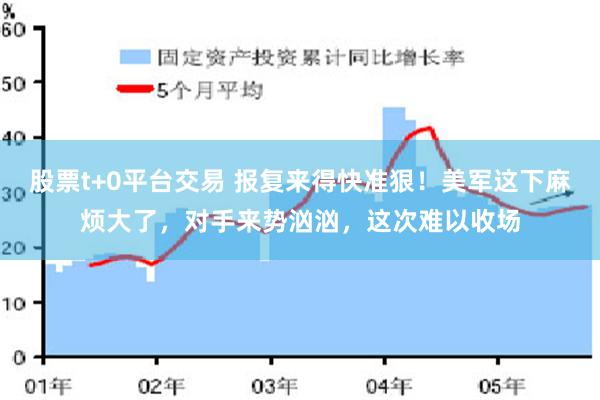 股票t+0平台交易 报复来得快准狠！美军这下麻烦大了，对手来势汹汹，这次难以收场