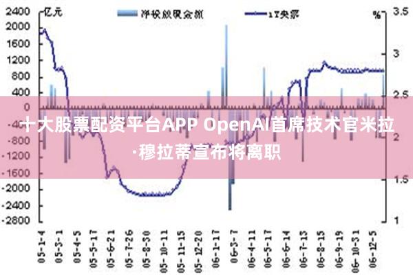 十大股票配资平台APP OpenAI首席技术官米拉·穆拉蒂宣布将离职