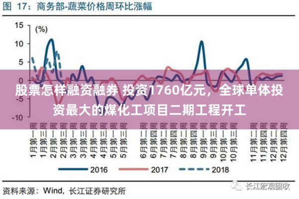 股票怎样融资融券 投资1760亿元，全球单体投资最大的煤化工项目二期工程开工