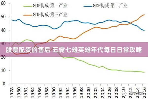 股票配资的售后 五霸七雄英雄年代每日日常攻略