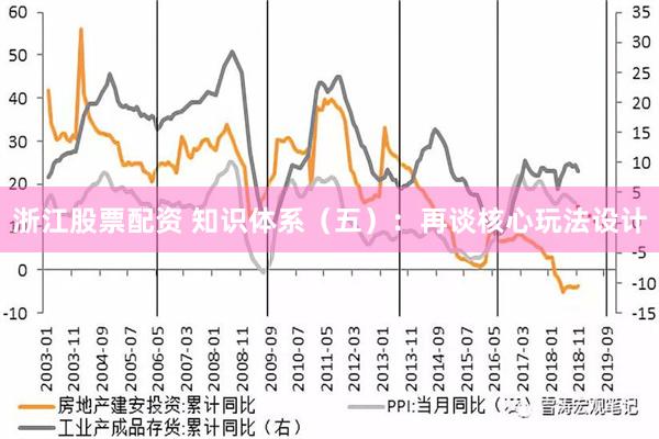 浙江股票配资 知识体系（五）：再谈核心玩法设计