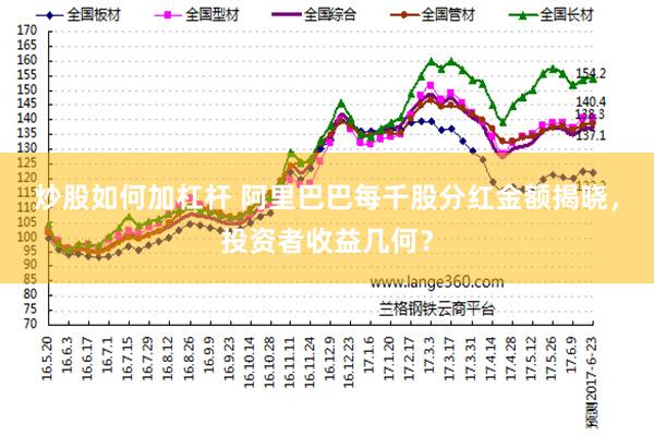 炒股如何加杠杆 阿里巴巴每千股分红金额揭晓，投资者收益几何？