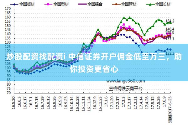 炒股配资找配资i 中信证券开户佣金低至万三，助你投资更省心