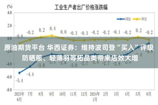 原油期货平台 华西证券：维持波司登“买入”评级 防晒服、轻薄羽等拓品类带来店效大增