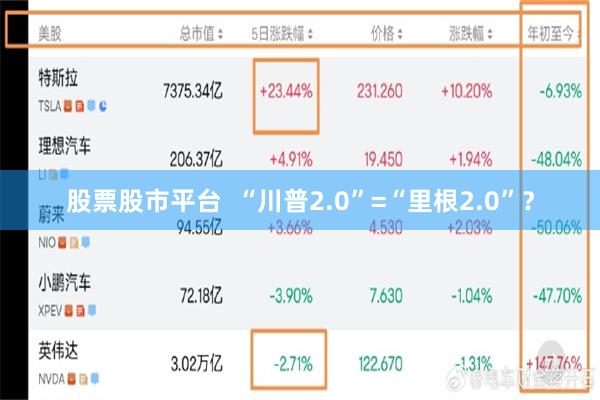 股票股市平台  “川普2.0”=“里根2.0”？