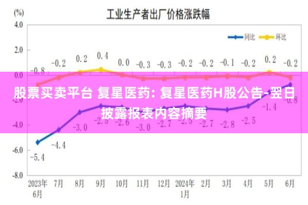 股票买卖平台 复星医药: 复星医药H股公告-翌日披露报表内容摘要