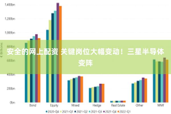 安全的网上配资 关键岗位大幅变动！三星半导体变阵