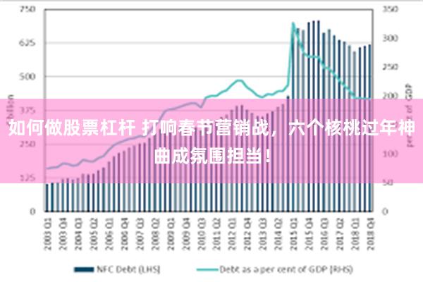 如何做股票杠杆 打响春节营销战，六个核桃过年神曲成氛围担当！