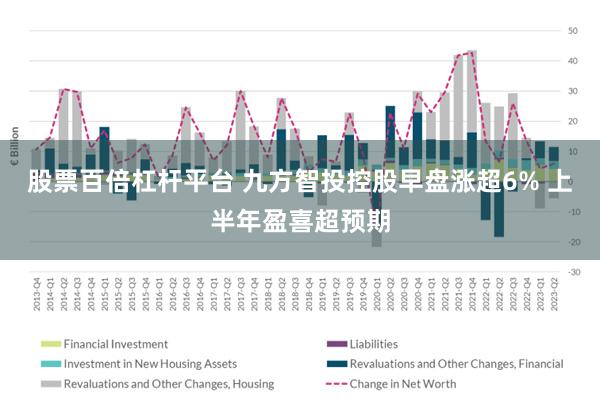 股票百倍杠杆平台 九方智投控股早盘涨超6% 上半年盈喜超预期